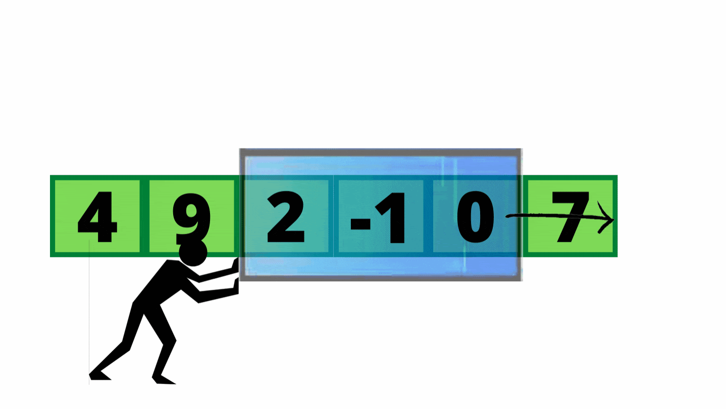Sliding Window Technique in JavaScript